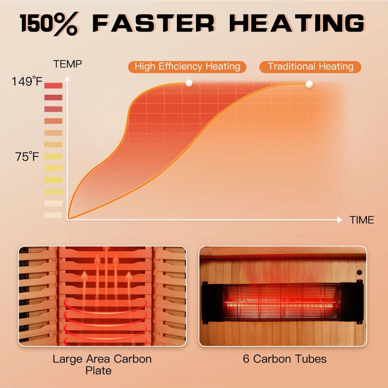 EROMMY 6 Person Infrared Sauna Corner Unit